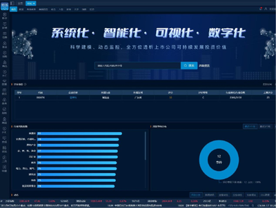 新華CN-ESG觀察 866家A股上市公司披露2022年社會責任報告，金融業領跑披露率