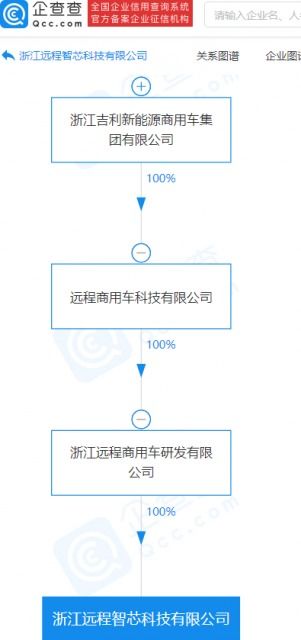 吉利投資成立智芯科技，布局集成電路制造與新興能源技術研發(fā)新賽道